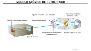 20/04/2022
MODELO ATÔMICO DE RUTHERFORD
 