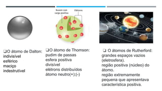 ❑O átomo de Thomson:
pudim de passas
esfera positiva
divisível
elétrons distribuídos
átomo neutro(+);(-)
❏ O átomos de Rutherford:
grandes espaços vazios
(eletrosfera).
região positiva (núcleo) do
átomo.
região extremamente
pequena que apresentava
característica positiva.
❑O átomo de Dalton:
indivisível
esférico
maciço
indestrutível
 