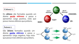 Cátions(+)
Ânions(-)
Os cátions são formados quando um
átomo perde elétrons e passa a
apresentar carga positiva, visto que
possui menos elétrons que prótons.
São ânions formados quando um
átomo ganha elétrons e passa a
apresentar carga negativa, haja vista
que possui mais elétrons que prótons.
CH3COO–
Ca2+
H3O+ Cℓ–
 