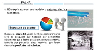TEORIA ATÔMICA DE DALTON:
FALHA
❖ Não explicava com seu modelo, a natureza elétrica
da matéria.
Durante o século XX, vários cientistas realizaram uma
série de pesquisas que findaram por demonstrar
claramente que o átomo possui uma estrutura interna,
formada por partículas ainda menores, que foram
chamadas partículas subatômicas.
Estrutura do átomo
 