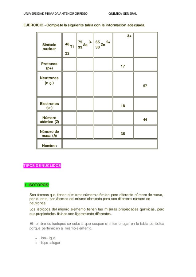 Modelos Atómicos Conf Electronica De La Tabla Periodica