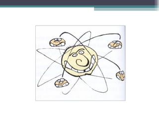 Modelos  atômicos 2012