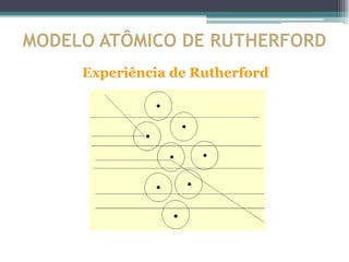 MODELO ATÔMICO DE RUTHERFORD
     Experiência de Rutherford
 