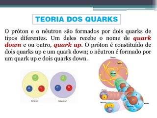 O próton e o nêutron são formados por dois quarks de
tipos diferentes. Um deles recebe o nome de quark
down e ou outro, quark up. O próton é constituído de
dois quarks up e um quark down; o nêutron é formado por
um quark up e dois quarks down.
 