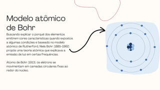 Buscando explicar o porquê dos elementos
emitirem cores características quando expostos
a algumas condições e baseado no modelo
atômico de Rutherford, Niels Bohr (1885-1962)
propôs uma teoria atômica que explicava a
emissão de luz em certas frequências.
Átomo de Bohr (1913): os elétrons se
movimentam em camadas circulares fixas ao
redor do núcleo.
Modelo atômico
de Bohr
 