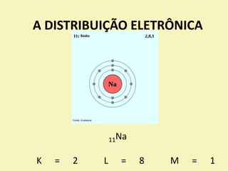 11Na
K = 2 L = 8 M = 1
A DISTRIBUIÇÃO ELETRÔNICA
 