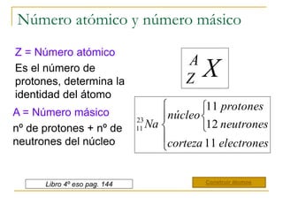 Número atómico y número másico 
Z = Número atómico 
Es el número de 
protones, determina la 
identidad del átomo 
Libro 4º...