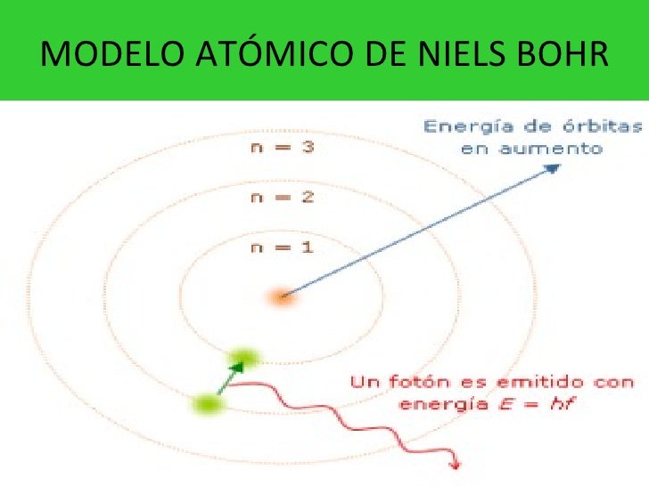 M O D E L O S A Tó M I C O S 97 2003