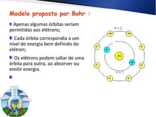 Modelo proposto por Bohr :
Apenas algumas órbitas seriam
permitidas aos elétrons;
Cada órbita correspondia a um
nível de energia bem definido do
elétron;
Os elétrons podem saltar de uma
órbita para outra, ao absorver ou
emitir energia.
 