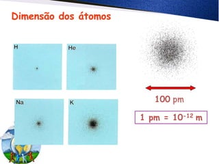 Dimensão dos átomos
100 pm
1 pm = 10-12 m
 