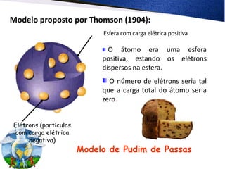 Elétrons (partículas
com carga elétrica
negativa)
Esfera com carga elétrica positiva
Modelo proposto por Thomson (1904):
O átomo era uma esfera
positiva, estando os elétrons
dispersos na esfera.
O número de elétrons seria tal
que a carga total do átomo seria
zero.
Modelo de Pudim de Passas
 