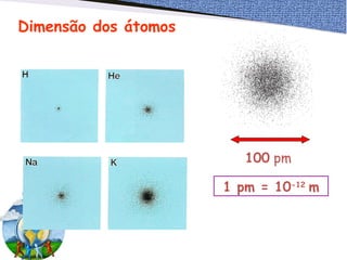 Dimensão dos átomos
100 pm
1 pm = 10-12
m
 