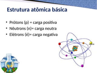 Estrutura atômica básica
• Prótons (p) = carga positiva
• Nêutrons (n)= carga neutra
• Elétrons (é)= carga negativa
 