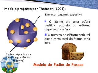 Elétrons (partículas
com carga elétrica
negativa)
Esfera com carga elétrica positiva
Modelo proposto por Thomson (1904):
O átomo era uma esfera
positiva, estando os elétrons
dispersos na esfera.
O número de elétrons seria tal
que a carga total do átomo seria
zero.
Modelo de Pudim de Passas
 