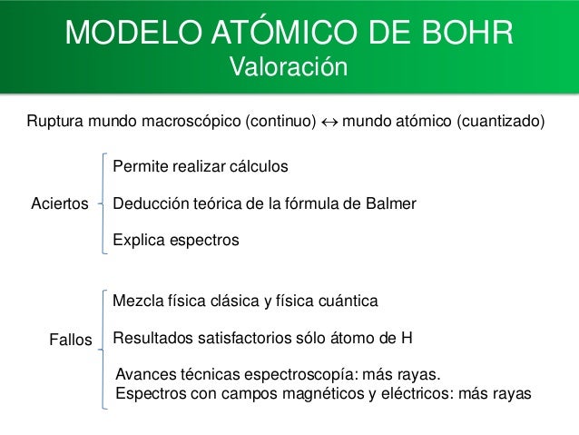 Estructura De La Materia