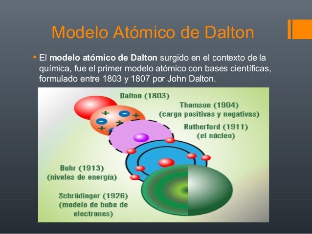 Modelos Atómicos