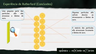 Experiência de Rutherford (Conclusões)
A maioria das partículas
alfa atravessam livremente
a lâmina de ouro.
Algumas partículas alfa
sofrem desvios ao
atravessarem a lâmina de
ouro.
Uma pequena parte das
partículas alfa não
atravessa a lâmina de
ouro.
quimica - m)celo mIorim´
 