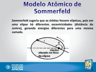Sommerfeld sugeriu que as órbitas fossem elípticas, pois em
uma elipse há diferentes excentricidades (distância do
centro), gerando energias diferentes para uma mesma
camada.
 