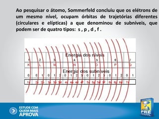 Ao pesquisar o átomo, Sommerfeld concluiu que os elétrons de
um mesmo nível, ocupam órbitas de trajetórias diferentes
(circulares e elípticas) a que denominou de subníveis, que
podem ser de quatro tipos: s , p , d , f .
 