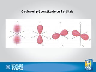 O subnível p é constituído de 3 orbitais
 