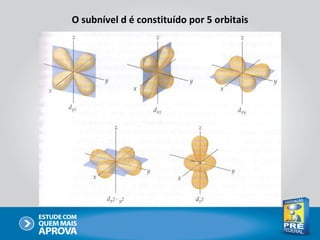 O subnível d é constituído por 5 orbitais
 