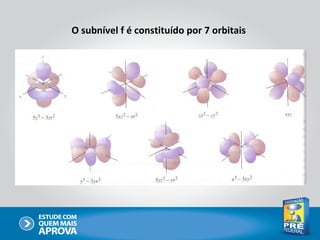 O subnível f é constituído por 7 orbitais
 