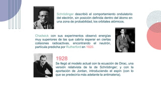 Schrödinger describió el comportamiento ondulatorio
del electrón, sin posición definida dentro del átomo en
una zona de pr...