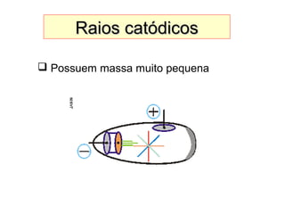 Raios catódicosRaios catódicos
 Possuem massa muito pequena
 