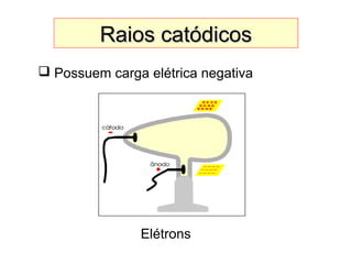 Raios catódicosRaios catódicos
 Possuem carga elétrica negativa
Elétrons
 