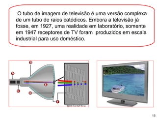 15
O tubo de imagem de televisão é uma versão complexa
de um tubo de raios catódicos. Embora a televisão já
fosse, em 1927, uma realidade em laboratório, somente
em 1947 receptores de TV foram produzidos em escala
industrial para uso doméstico.
 