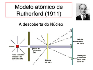Modelo atômico deModelo atômico de
Rutherford (1911)Rutherford (1911)
A descoberta do NúcleoA descoberta do Núcleo
 