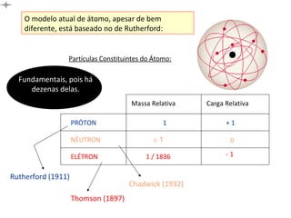 O modelo atual de átomo, apesar de bem
diferente, está baseado no de Rutherford:
Partículas Constituintes do Átomo:
Fundamentais, pois há
dezenas delas.
Massa Relativa Carga Relativa
PRÓTON 1 + 1
NÊUTRON ≅ 1 0
ELÉTRON 1 / 1836 - 1
Rutherford (1911)
Chadwick (1932)
Thomson (1897)
 