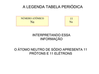 A LEGENDA TABELA PERIÓDICA
NÚMERO ATÔMICO
Na
11
Na
INTERPRETANDO ESSA
INFORMAÇÃO
O ÁTOMO NEUTRO DE SÓDIO APRESENTA 11
PRÓTONS E 11 ELÉTRONS
 