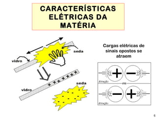6
CARACTERÍSTICAS
ELÉTRICAS DA
MATÉRIA
Cargas elétricas de
sinais opostos se
atraem
 