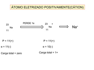 ÁTOMO ELETRIZADO POSITIVAMENTE(CÁTION)
Na
23
11
PERDE 1e
Na
11
23 +
Na+
P = 11(+)
e = 11(-)
P = 11(+)
e = 10(-)
Carga total = zero Carga total = 1+
 