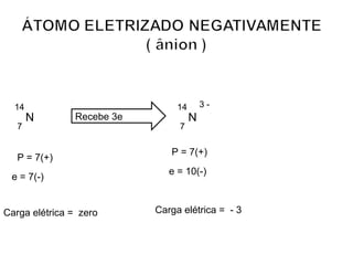 N
14
7
Recebe 3e N
14
7
P = 7(+)
e = 7(-)
Carga elétrica = zero
P = 7(+)
e = 10(-)
Carga elétrica = - 3
3 -
 