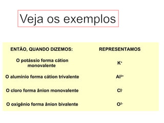 ENTÃO, QUANDO DIZEMOS: REPRESENTAMOS
O potássio forma cátion
monovalente
K+
O alumínio forma cátion trivalente Al3+
O cloro forma ânion monovalente Cl-
O oxigênio forma ânion bivalente O2-
 