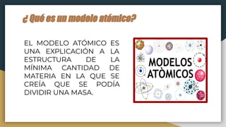 ¿ Qué es un modelo atómico?
EL MODELO ATÓMICO ES
UNA EXPLICACIÓN A LA
ESTRUCTURA DE LA
MÍNIMA CANTIDAD DE
MATERIA EN LA QUE SE
CREÍA QUE SE PODÍA
DIVIDIR UNA MASA.
 