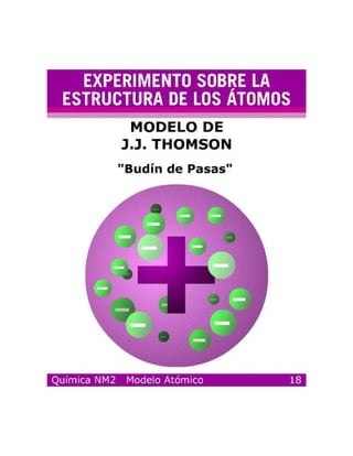 Modelosatomicos