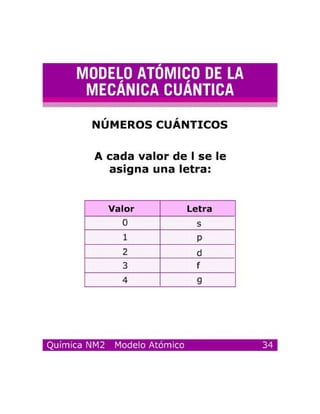 Modelosatomicos