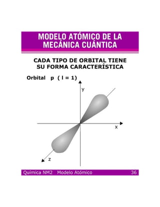 Modelosatomicos