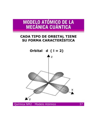 Modelosatomicos