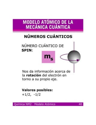 Modelosatomicos