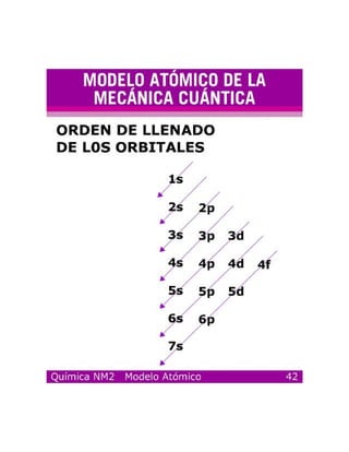 Modelosatomicos