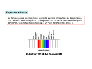 Espectros atómicos

 Se llama espectro atómico de un elemento químico al resultado de descomponer
 una radiación electromagnética compleja en todas las radiaciones sencillas que la
 componen, caracterizadas cada una por un valor de longitud de onda, λ
 