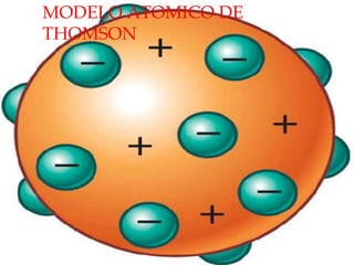 MODELO ATOMICO DE THOMSON