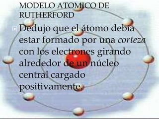 MODELO ATOMICO DE RUTHERFORDDedujo que el átomo debía estar formado por una corteza con los electrones girando alrededor de un núcleo central cargado positivamente.