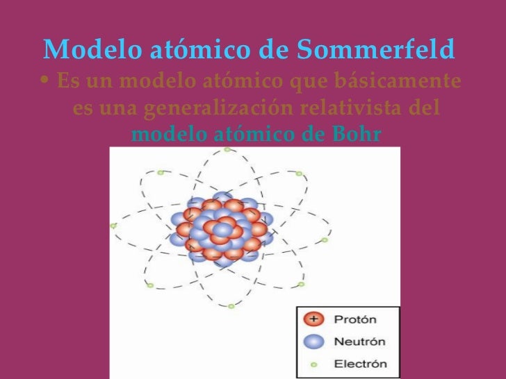 Modelos Atomicos