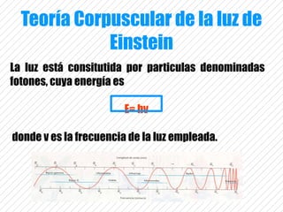 Unas pocas particulas rebotaron contra la lámina sin conseguir atravesarla( 1:20000) 