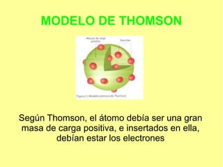 MODELO DE THOMSON
Según Thomson, el átomo debía ser una gran
masa de carga positiva, e insertados en ella,
debían estar los electrones